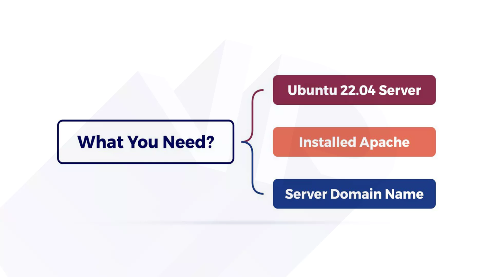Requirements for installing Webmin on Ubuntu 22.04