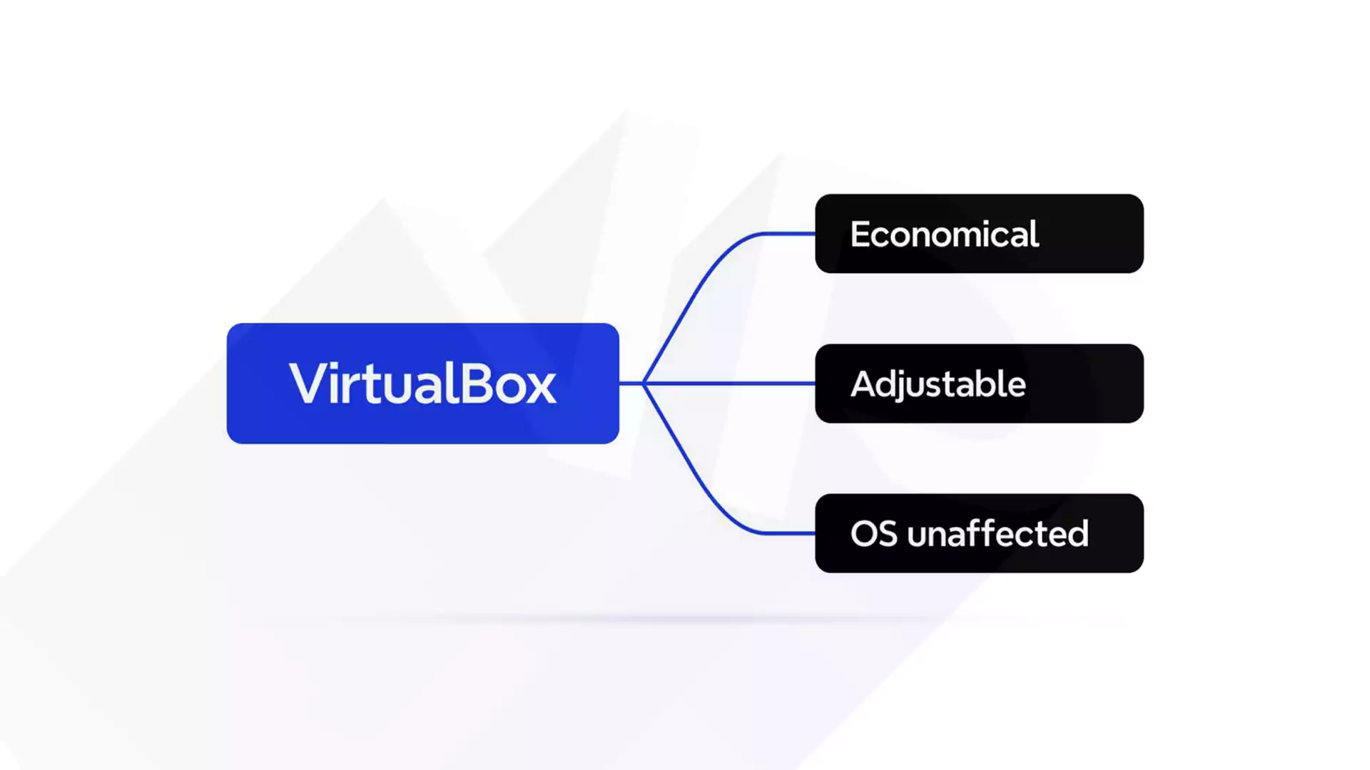 Why you should be using VirtualBox?